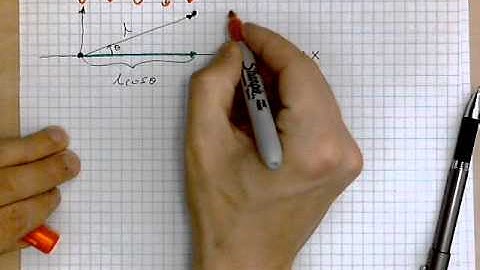 virtuallymath.com: understanding vector components