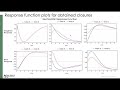 International e-Conference on Plasma Theory and Simulations (PTS-2020) Day-1