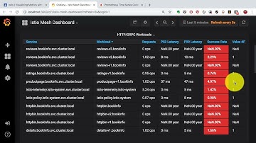 Prometheus and Grafana for Plotting Metrics