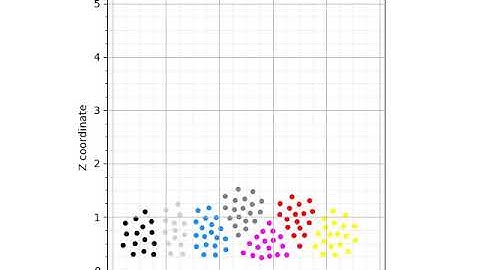 Numerical model for epithelium development.