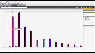 Fluke Energy Analyze Plus Software Studies