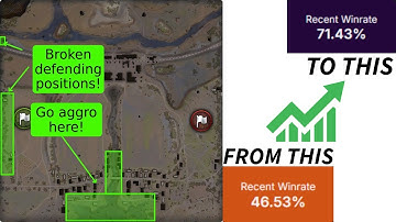 World of Tanks Map guide for Studzianki!