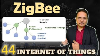 ZigBee, #ZigBee #IoT #InternetofThings