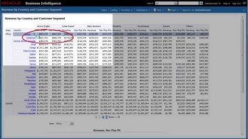 D BICS Making Analyses Interactive Using Oracle BI Cloud Service