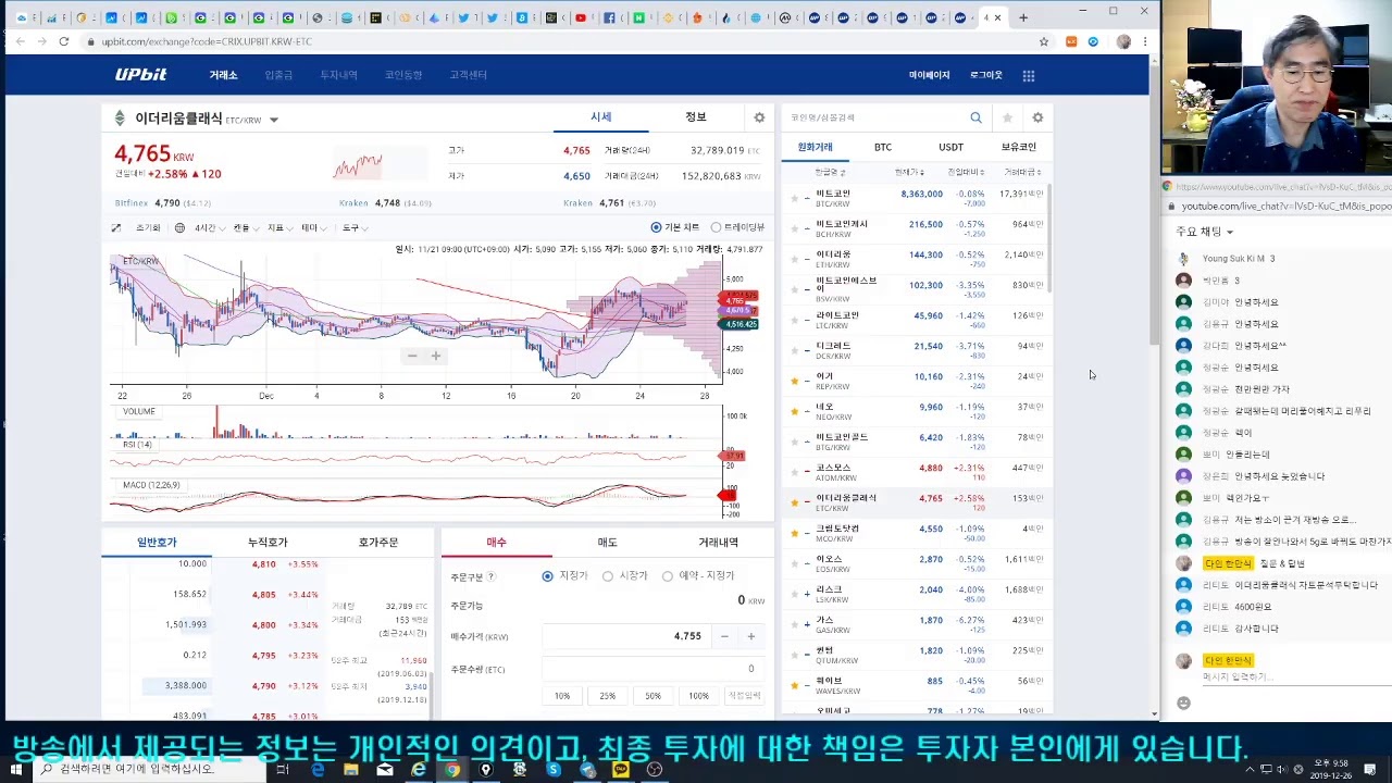 12/26 비트코인 암호화폐 야간시황) 비트코인 830만원대 조정 지속중 / 이번주 금요일 밤 CME 선물 만기 변수 주목 /  윈도우드래싱이 나오는가? - YouTube