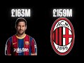 7 Football Clubs With Smaller Wage Bills Than Messi's Salary