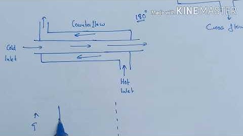 KTU-Heat and Mass Transfer-Module 4 - (Heat Exchangers and Their Classification)-Part 1