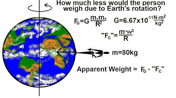 Physics 18 Gravity (5 of 20) The Effect of Earth