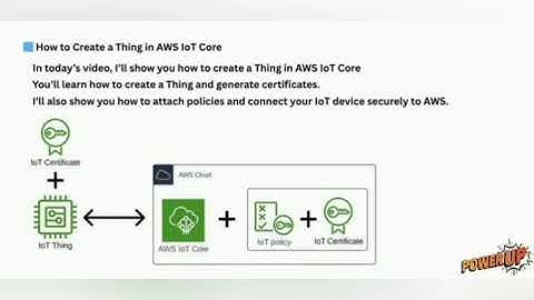 How to Create a Thing in AWS IoT Core | Step-by-Step Tutorial for Beginners (2025)