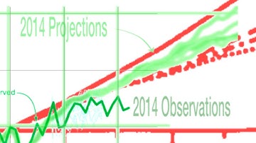 SolarNotBombs.org 2. IPCC Models vs Data