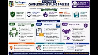 21/21 | Chapter 4 – COMPLETION OF FILING PROCESS | IRS EA Exam Part 3 – Representation (2026–2027)