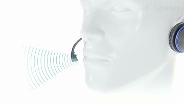 Imtradex AirTalk® - Mic fitting guidance