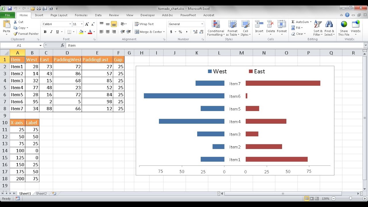 Mirror Bar Chart Powerpoint