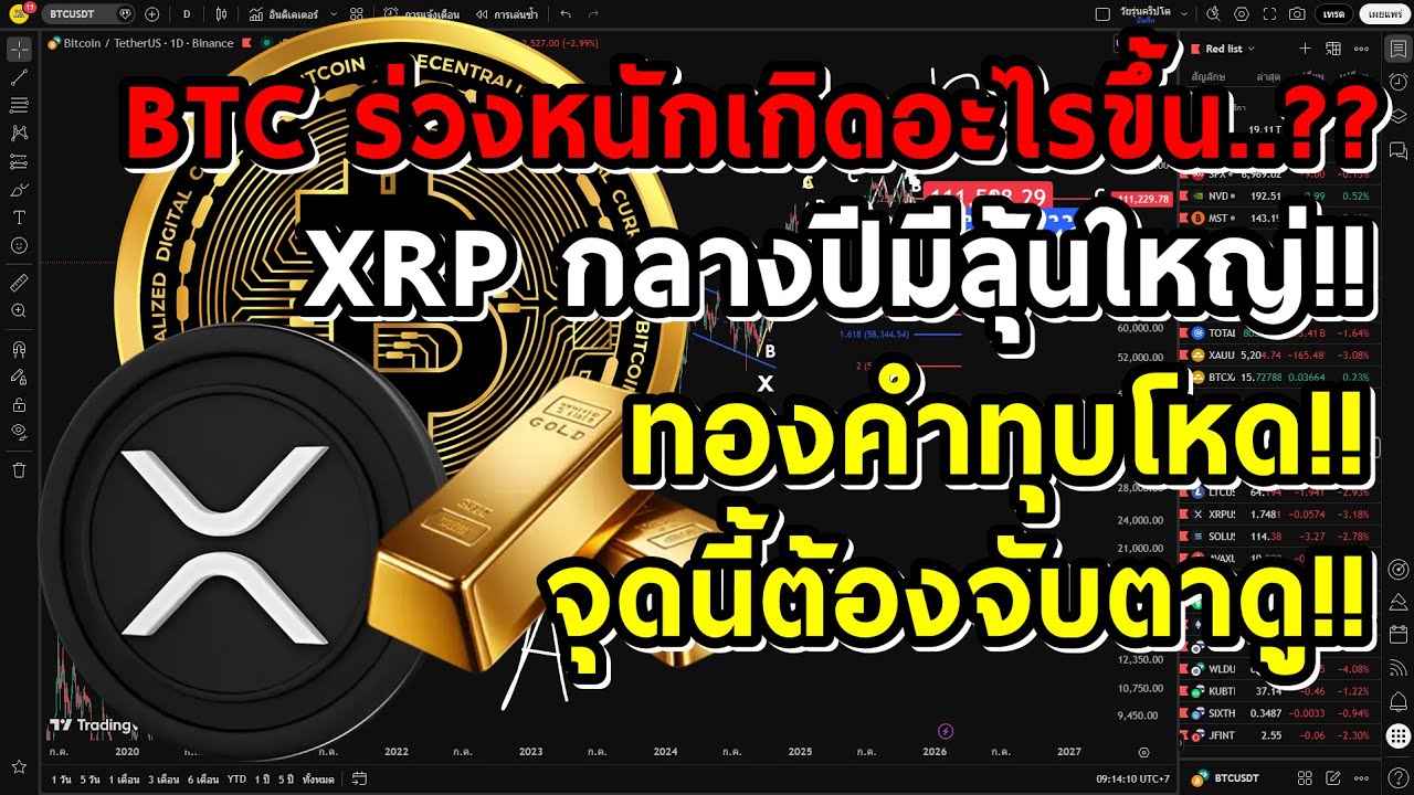 ⁣ฺBTC ให้ระวังร่วงหนัก!! จุดนี้ต้องจับตา!! XAUUSD ตรงนี้เข้าทุกสูตร!! XRP กลางปีนี้มีลุ้นกันอีกรอบ!!