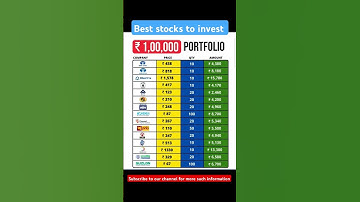 Thumbnail of Best stocks to invest in portfolio #shorts #beststocks #nifty #portfolio #sharemarket #investing
