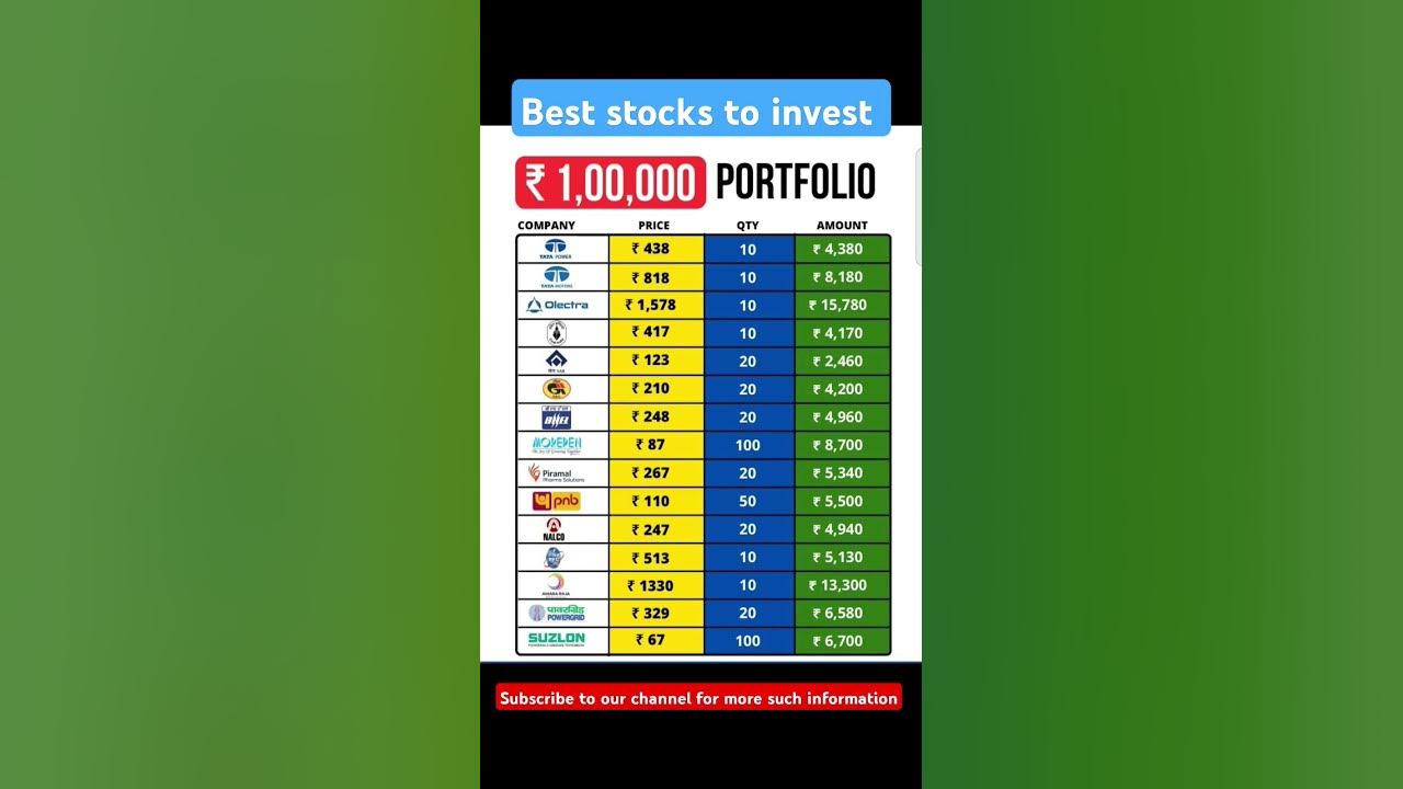 Best stocks to invest in portfolio #shorts #beststocks #nifty #portfolio #sharemarket #investing Best stocks to invest in portfolio #shorts #beststocks #nifty #portfolio #sharemarket #investing