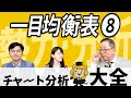 買方と売方の勢いを浮き彫りにする【チャート分析大全 -17- 一目均衡表⑧】