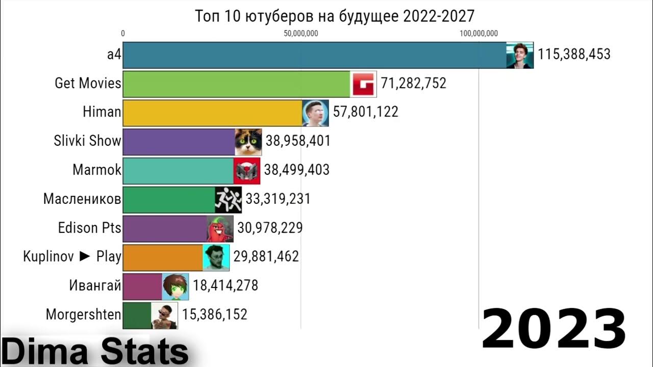 10 ютуберов. 10 ютуберов. топ 10 ютуберов россии. топ ютуберов. 10 ютуберов.