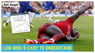 The Low Risk Football Betting Strategy That Any Football Fan Can Profit From