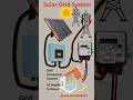 घर की बिजली अब सूरज से ☀️ | Solar Panel Connection to Home | Grid System #electrical #shots