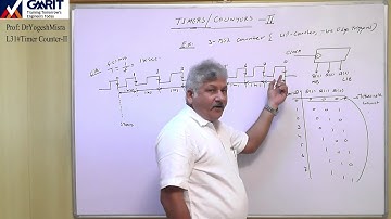 Lecture 31: Timer-Counter (Part II)