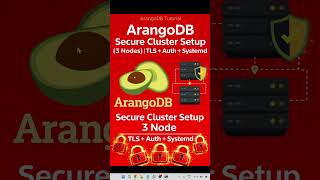 ArangoDB Secure Cluster Setup (3 Nodes) Step-by-Step | TLS + Auth + Systemd 🚀 #arangodb #devops