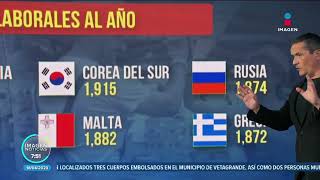 Países en los que se trabaja menos y más horas a la semana | Noticias con Francisco Zea