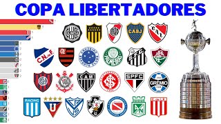 Campeões da Copa Libertadores (1960  2023)