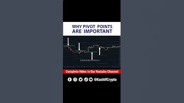 Why Pivot Points are Important #trading #candlestick #pivotpoints #supportresistance