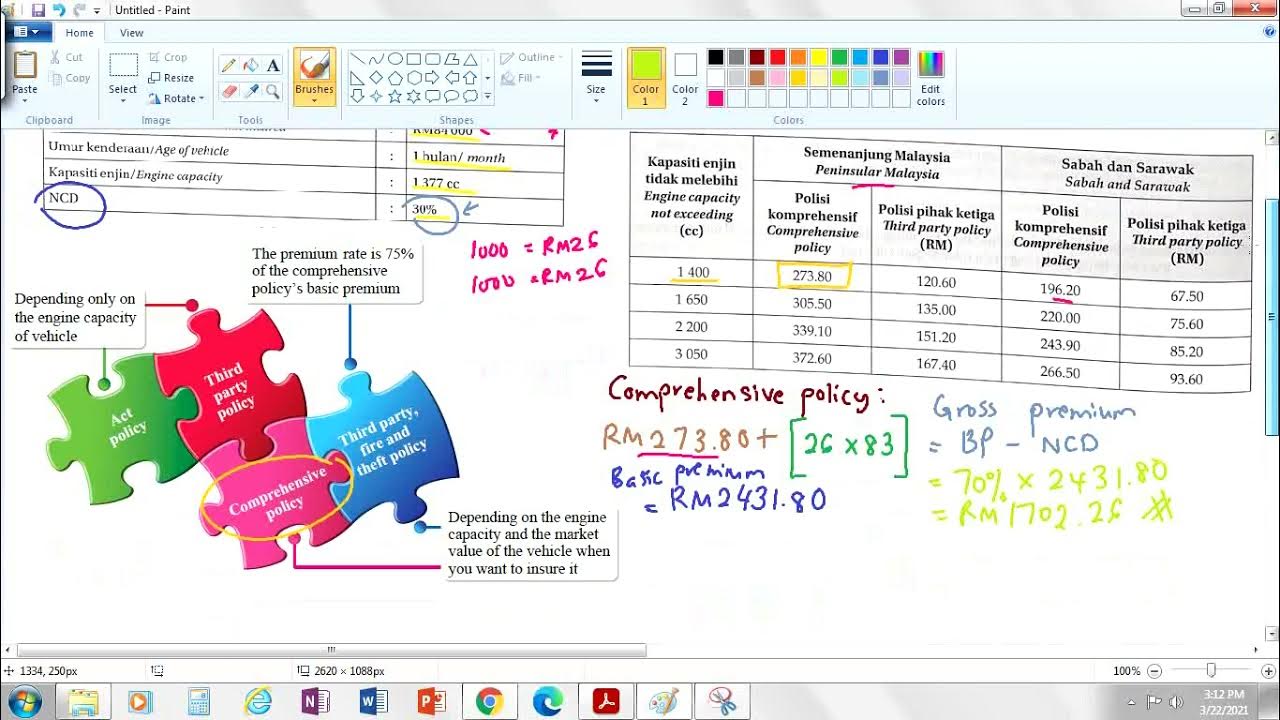 CALCULATING PREMIUM FOR MOTOR INSURANCE FORM 5 KSSM MATHEMATICS CHAPTER
