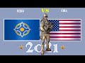 ОДКБ VS США  Армия 2021 🇺🇸 Сравнение военной мощи