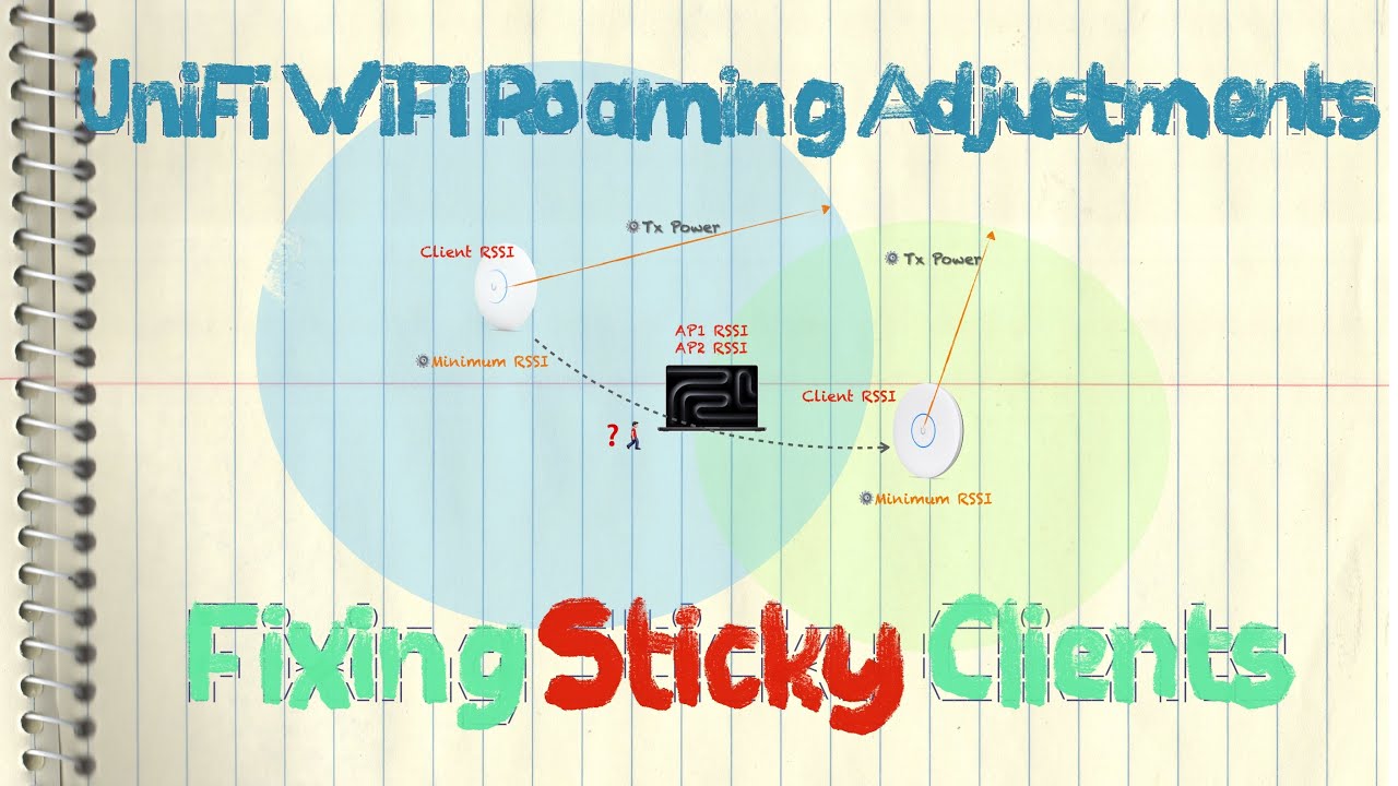 Настройка роуминга — устранение проблемы «залипания» клиентов Wi-Fi UniFi (минимальный уровень RS...