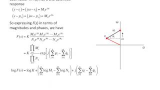 Bode Plots (15c)