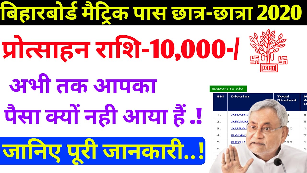 Bihar Board 10th scholarship 2020||Matric Fist Divission scholarship kab aayega 2020