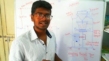 05. Types of Rain Gauges  l  Symon
