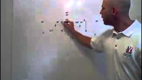 Base Alignment of 4-2-5 Defense