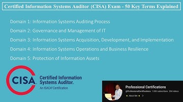Certified Information Systems Auditor (CISA) Exam - 50 Key Terms Explained