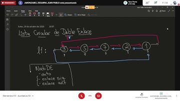 ESTRUCTURA DE DATOS (Mi grupo) Lista circular doble enlace, principales metodos