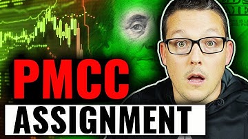 Don’t Get Screwed Trading The Poor Man’s Covered Call!