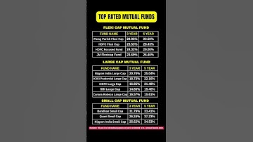 Top 5* Mutual Funds with Best 3Y, 5Y Returns! 🔥 | SIP Returns 2025 #mutualfunds  #investing  #sip
