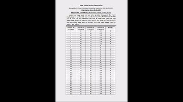 BIHAR AAO exam answer key update