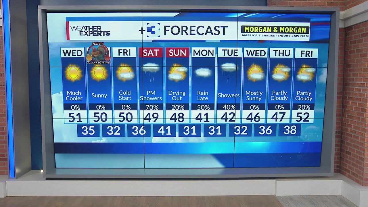 Weather forecast for Thanksgiving week - YouTube