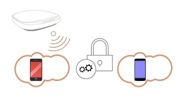RUCKUS Client Isolation for your Wired and Wireless Networks