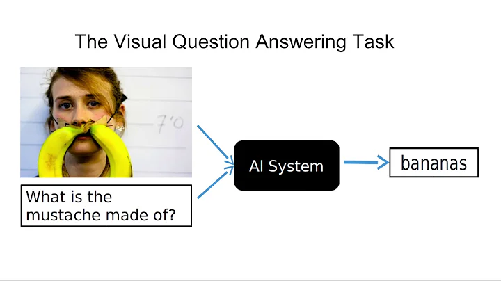 A tutorial on the Visual Question Answering task