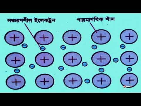 ধাতব বন্ধন || ধাতু কেন বিদ্যুৎ পরিবাহী || ধাতু কেন তাপ পরিবাহী || Metallic bond || Bangla Animation