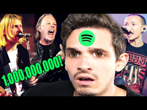 Most Streamed METAL