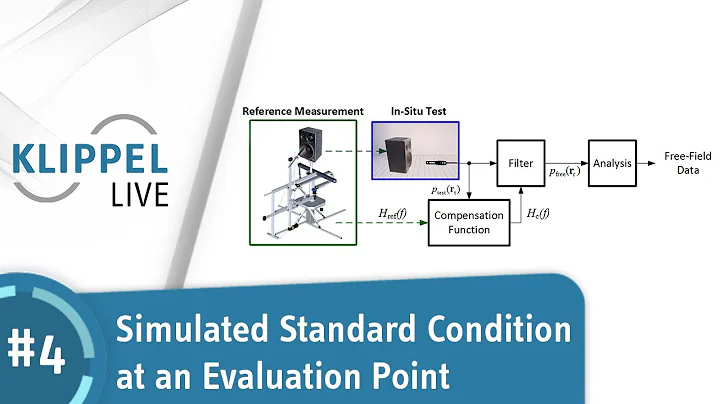 KLIPPEL LIVE Series 1 - Part 4: Simulated Standard...