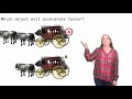 Understanding Newton's Second Law