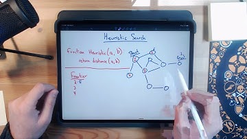 Graphs - Heuristic Search