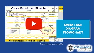 Swim lane diagram flowchart template - Prepare to use